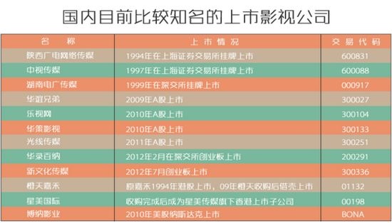 中国影市进入不差钱2.0时代 挥别煤老板更专业(图1)