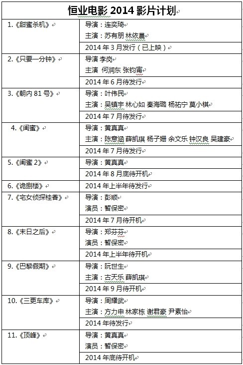 恒业影业发布2014新片计划 闺蜜、朝内81号等布局暑期档(图3)