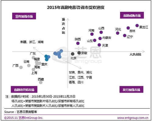 2015国产类型片盘点：类型之王喜剧片＂北热南冷＂(图2)