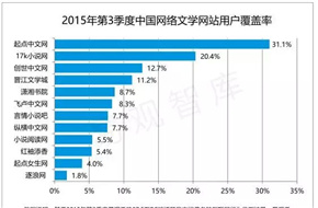 2015第3季度中国网络人气小说TOP50首发 IP改编持续升温