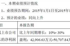 华策影视2015全年净利润约5亿 涨幅预计达三成