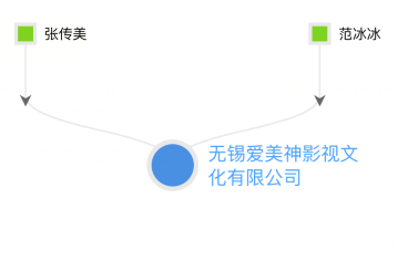 唐德影视收购范冰冰公司51％股权 金额未透露(图2)
