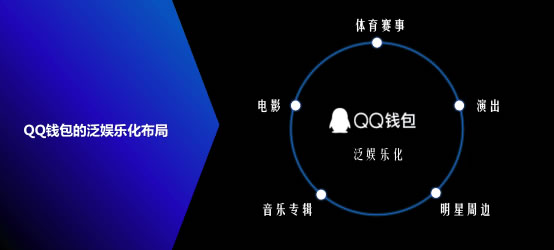 QQ钱包2亿约票红包引爆网络，邀年轻人“约一夏”(图4)