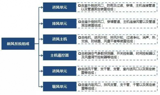 谁让票房少了一个亿？中国霾怨指数大探秘(图8)