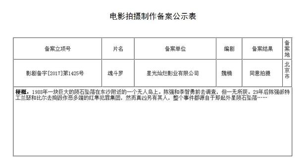 经典游戏《魂斗罗》中国将拍真人电影 魏楠公司获得拍摄版权(图3)