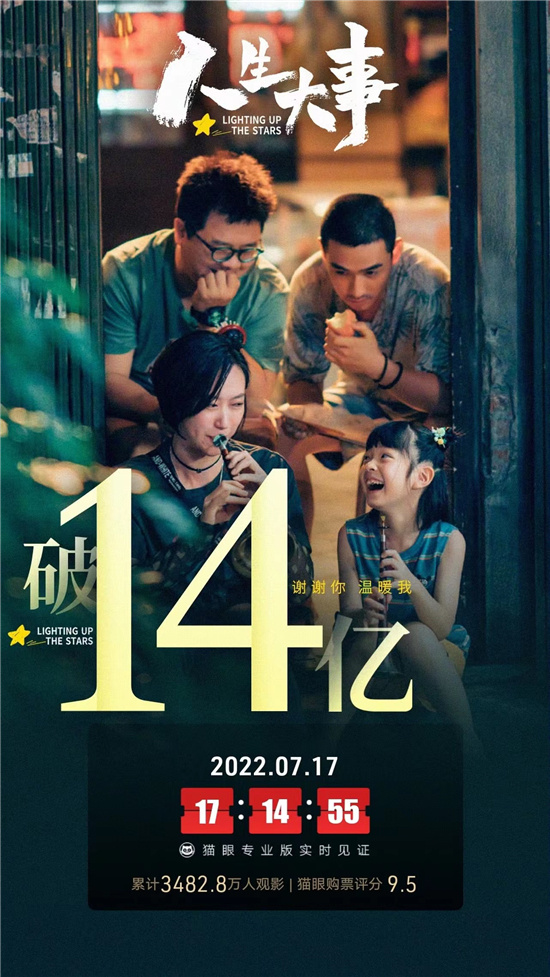 《人生大事》上映25天 正式进入中国影史票房前50(图2)